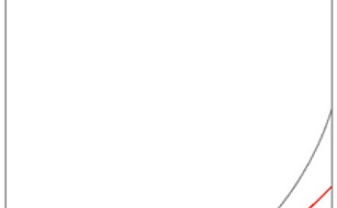 NetworkOnCard - Alles auf dem Ausweis