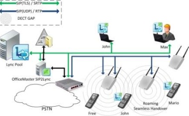 Aastra und Ferrari electronic ermöglichen DECT-Telefonie mit Microsoft Lync Server 2010