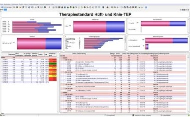 Kontrolle von Behandlungsstandards gemäß neuer DRV-Behandlungsleitlinien