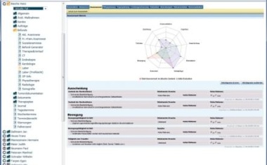 Webbasiertes Komplettpaket aus Krankenhaus- und Pflegeinformationssystem