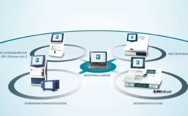 Das Radiometer POCT Konzept – Ein ganzheitlicher Lösungsansatz