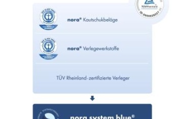 Nora system blue: Sicherheit mit System – jetzt auch weltweit
