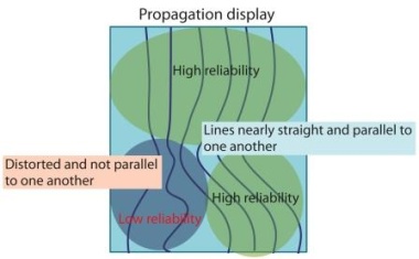 Neue Möglichkeiten zur Bestimmung der Leberfibrose mit dem Aplio 500 Platinum