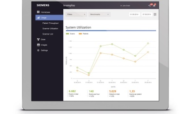 teamplay vernetzt medizinische Einrichtungen und ihre Bildgebungssystem