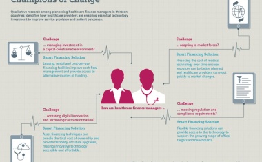Vielfalt von Finanzierungen als Antwort auf die Herausforderungen im Gesundheitswesen