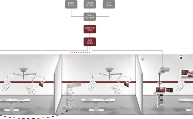 OP Integration core nova von Richard Wolf