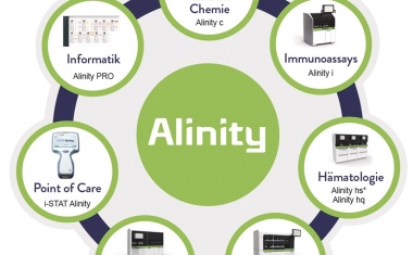 Alinity – Eine neue Systemfamilie