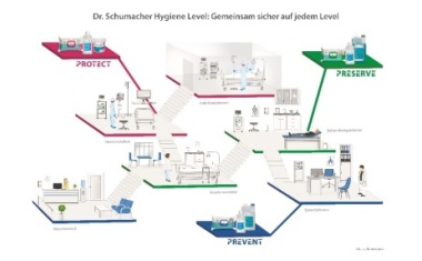 Aseptoman Forte: Routiniert in Risikobereichen