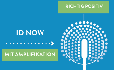 Einzigartige Amplifikations-Technologie erhöht die Nachweiswahrscheinlichkeit