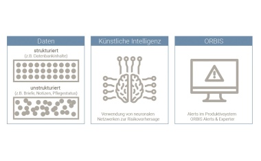 Neues Konzept für KI-Lösungen