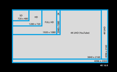 Höhere Auflösung, mehr Möglichkeiten