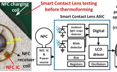 Intelligente Kontaktlinse