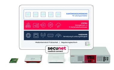 Cloud im Gesundheitswesen