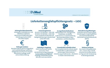 Umsetzungshilfen für das erforderliche Risikomanagement