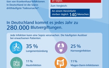 Lebensgefährliche Sepsis