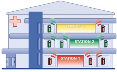 Krankenhauskeime: Hightech-Händehygiene gegen Krankenhauskeime