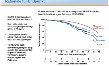 Frühzeitige und langfristige Interferon-Therapie verbessert Prognose bei MS