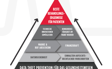 Datendiebstahl: So schützen Sie Ihre Patientendaten