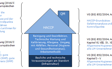 Krankenhausinfektionen: Rufe nach gesetzlichen Qualitätsstandards bei der Hygiene werden immer lauter
