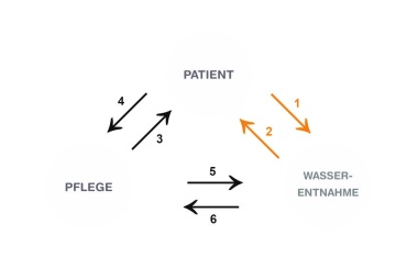 Auf den Pfaden von wasserassoziierten Bakterien