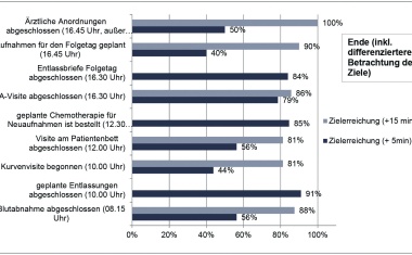 Stationsoptimierung als Instrument der Mitarbeiterbindung