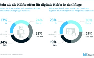 Chancen sehen und entschlossen ergreifen