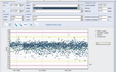POCT – Lösung durch herstelleroffene Software
