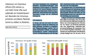 Infektionen mit Clostridium difficile