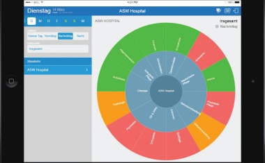 Pflege 4.0 – Herausforderung für Krankenhäuser