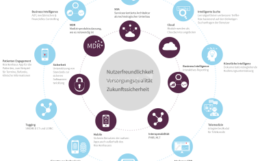 DMEA 2020: Meierhofer stellt neue Generation von M-KIS vor