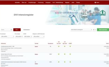 Corona-Pandemie: Website zur deutschlandweiten Abfrage freier Beatmungsplätze gestartet