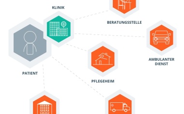 Helios Klinikum Meiningen führt digitales Entlassmanagement ein