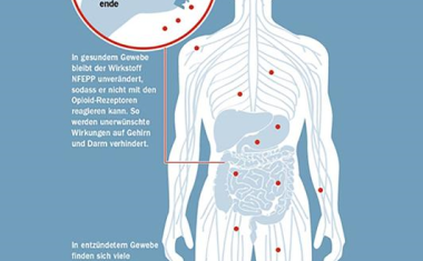 Schmerzmittel ohne Suchtgefahr