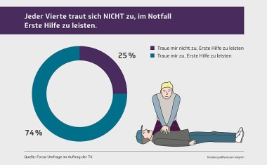 Reanimationstraining über eine Virtual-Reality-App