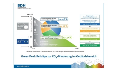ISH digital 2021: Heizungsindustrie ist Green Deal ready