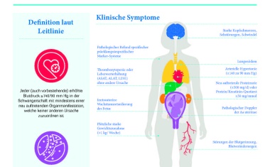 Zuverlässige Risikoeinschätzung einer Präeklampsie