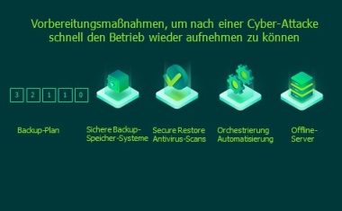 Bevor die Hacker zuschlagen : Online-Verfügbarkeit offline absichern