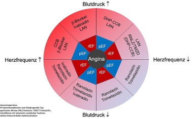Was hilft gegen Herzschmerz?