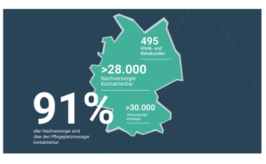 Digitalisierung, ja – aber mit welchem Anbieter?