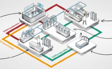 Minifabriken für die Produktion von CAR-T-Zellen