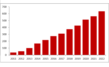 Westdeutscher Teleradiologieverbund jetzt bei 630 Teilnehmern
