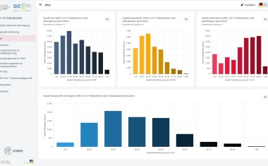 Corona-Dashboard des Netzwerkes Universitätsmedizin erstmalig mit echtzeitnahen Datenströmen aus Hausarztpraxen
