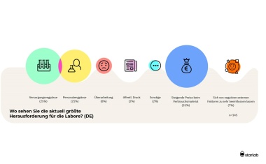 Studie: Nach Corona ist vor der Pandemie