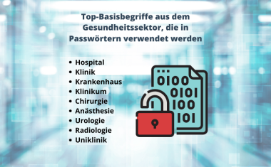 Rein marschiert! Schwache Passwörter laden Kriminelle ein