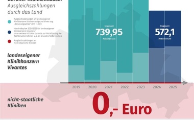 Bündnis „Ein gesundes Berlin – nicht ohne uns!“ reicht Klage ein