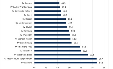 Jeder zweite ältere Mensch erhält potenziell unangemessene Medikamente