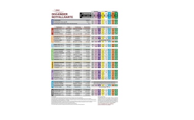 Kindernotfallkarte entwickelt