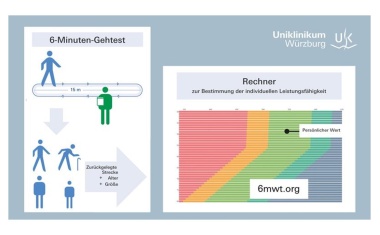Wie fit bin ich? Referenzwerte für den 6-Minuten-Gehtest