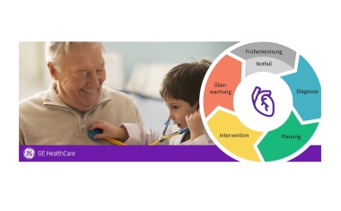 Aufbau einer kardiologischen Versorgung für die Zukunft