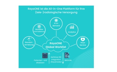 Radiologische Arbeitskraft effizient einsetzen